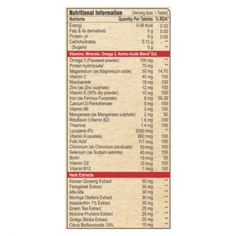 Pure Nutrition Men's Multi Vita (60 Tablets) – Greenleafdrugstore