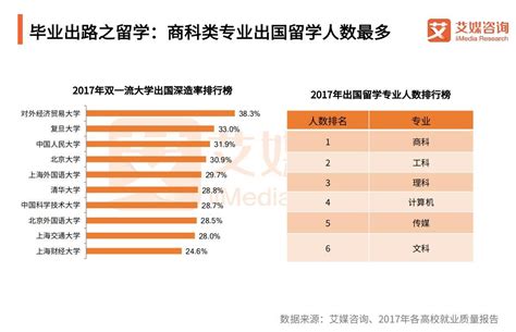 2018年中国高考志愿填报与职业趋势大数据分析报告-易学仕专升本网