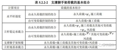 脚手架第一本国标：GB51210-2016规范，图解学习—下！ - 知乎