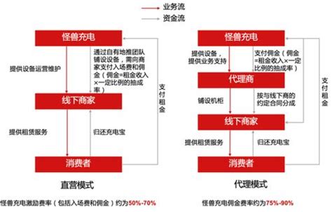 香港股票账户怎么转，中银国际证券香港账户资金如何转到国内帐户-股识吧