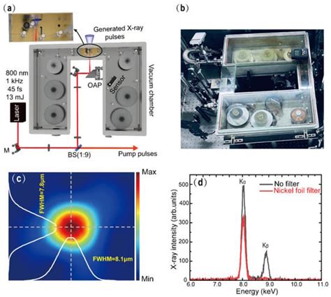 Applied Sciences | Special Issue : Progress on Laser Plasma Interaction