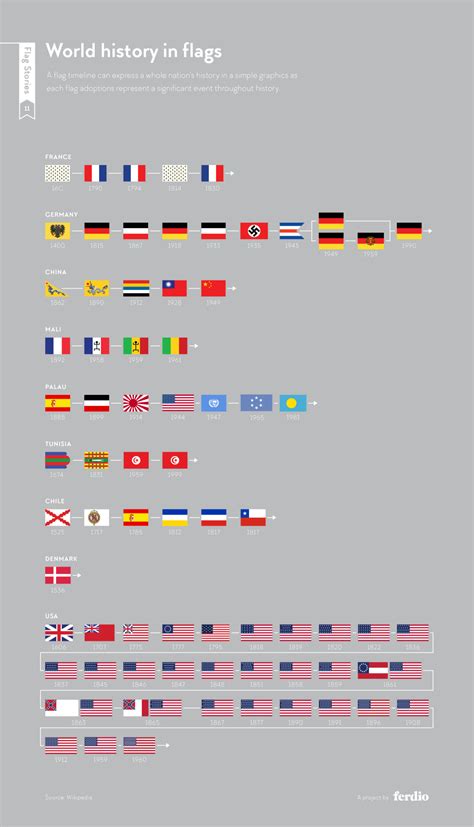 Country History Flag