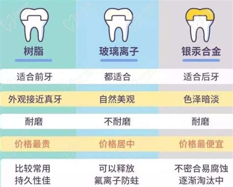 北京补牙多少钱一颗2022价格表,看北京口腔医院补牙收费标准！_皓齿口腔网