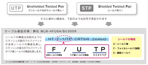 Image result for Tutorial Video Sample