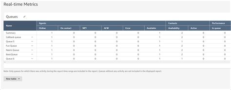 Image result for Amazon Connect APIs