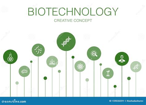 Biotechnology Graphic 的图像结果