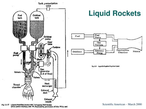 Rocket Types 的图像结果