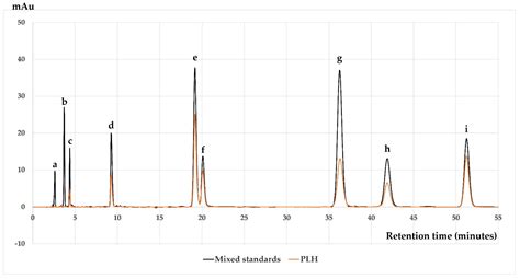 Anti-Osteoporosis Effect of Perilla frutescens Leaf Hexane Fraction ...