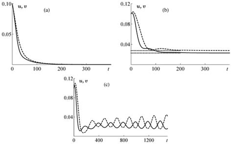 Nonlinear Reaction–Diffusion Equations with Delay: Partial Survey ...