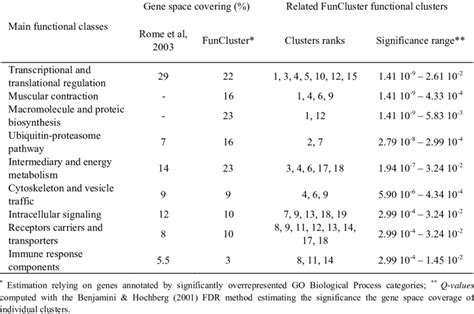 Image result for Class X BioLife Processes
