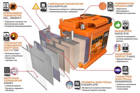 Строение аккумулятора: Устройство аккумуляторной батареи | Интернет ...