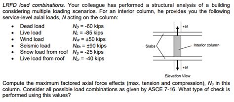 LRFD Load Combinations 的图像结果