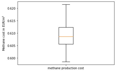 Optimization Model for Biogas Power Plant Feedstock Mixture Considering ...