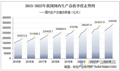 2020年上半年国内生产总值、三次产业增加值及产业结构分析「图」_中国宏观数据频道-华经情报网