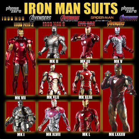 Iron Man Suit Types at Michael Hammons blog