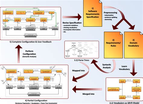 Formal Models Computer Science 的图像结果