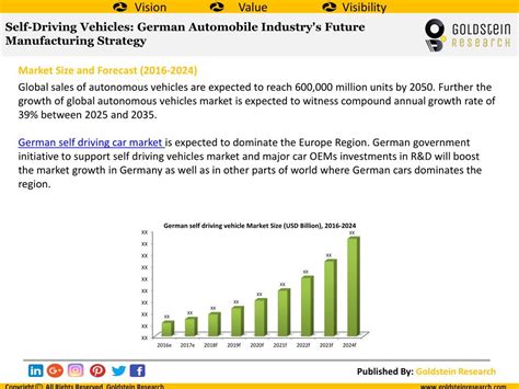 German Industry 的图像结果