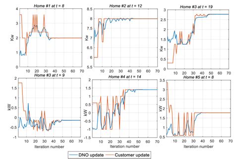 Image result for Generator Load Adjustment