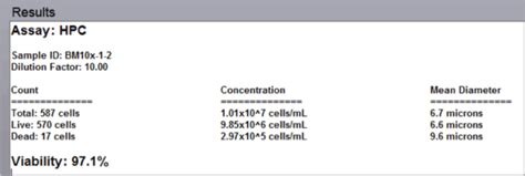 Cell Concentration & Viability in Clinical Samples | Revvity