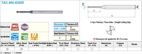 TiAlN Coated Carbide Small-Diameter Drill, 0.01 mm / 0.05 mm Unit ...