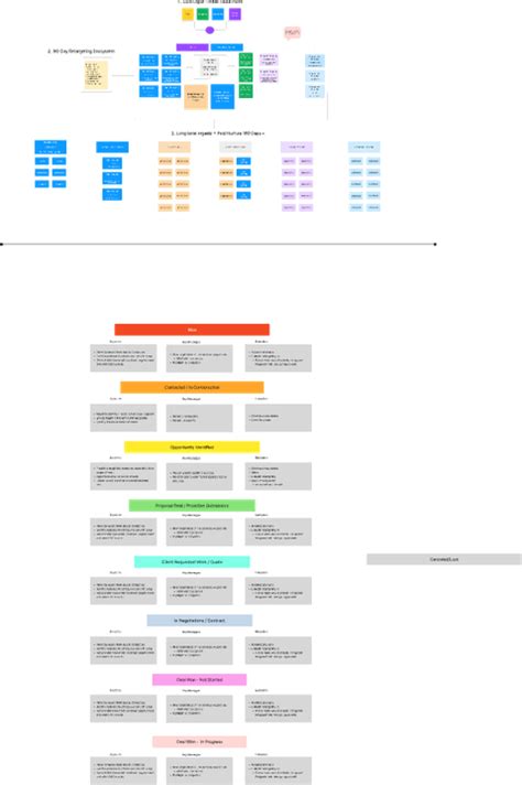 Flowchart of Communication Process Example 的图像结果