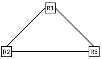 Image result for Link State Problem