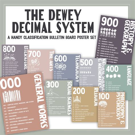 Dewey Decimal Classification System Chart