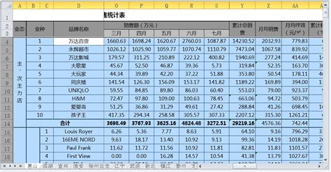 江苏民政厅 统计季报 2022年4季度江苏民政统计表