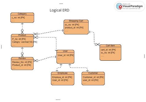 convert a conceptual ERD to a logical ERD | Freelancer