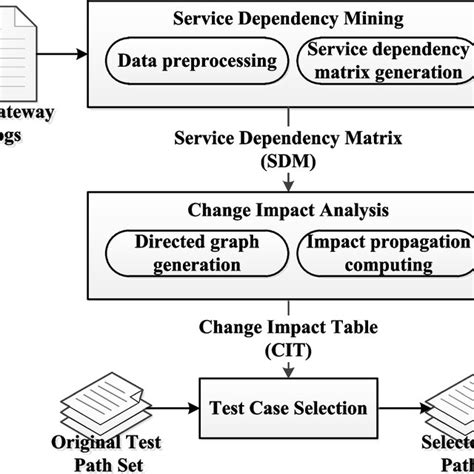 Image result for Multi Test Algorithm