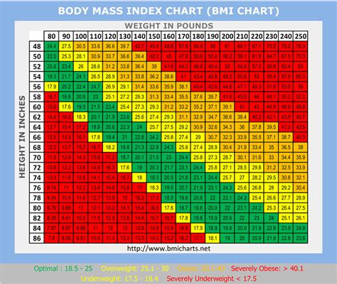 Kuvatulokset haulle bmi chart