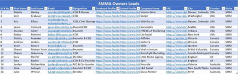 Find SMMA Owners Leads | Freelancer