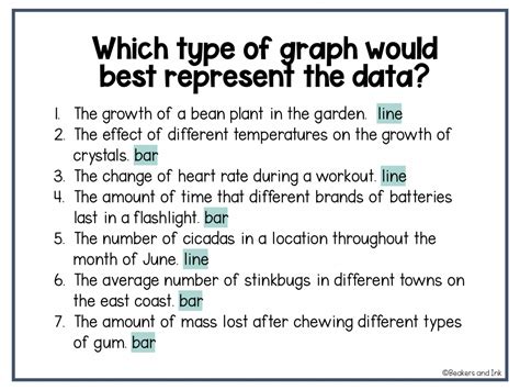 Image result for Scientific Graph Example