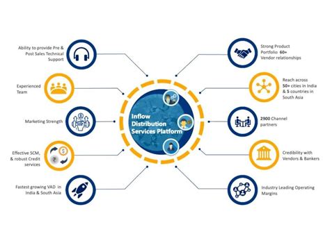 Inflow Tutorial 的图像结果