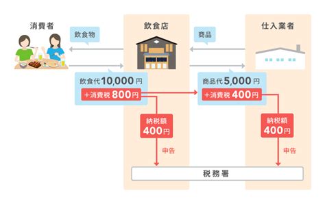 Image result for HTML and CSS JS Structure