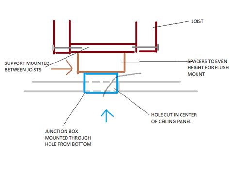 Image result for Install LED Ceiling Light