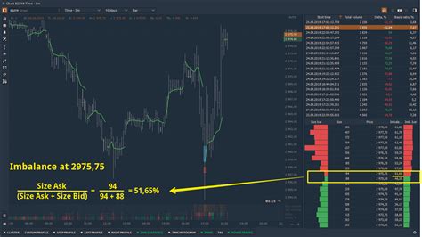 Trading with Power Trades Scanner. The ultimate guide for Order Flow ...