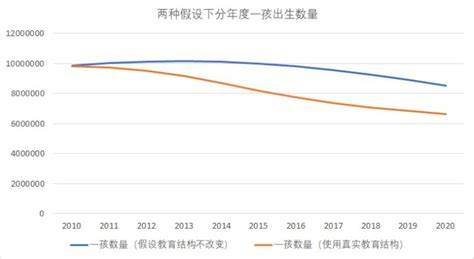 让大数据告诉你，中国人有多想生男孩_人口