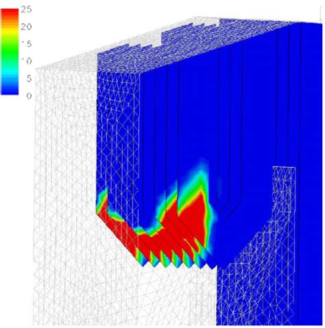CFD Studies on Biomass Thermochemical Conversion