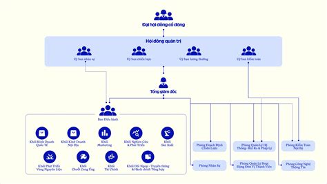 Image result for Java Class Diagram Layout