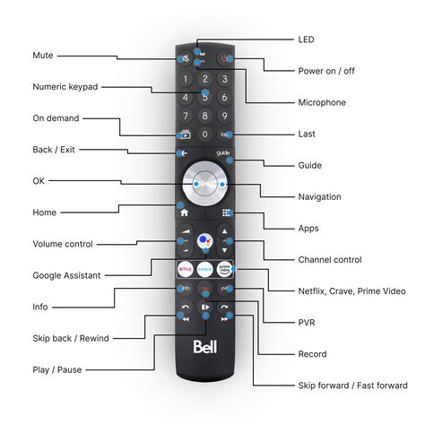 Bell Receiver Tv Codes at Isla Lascelles blog