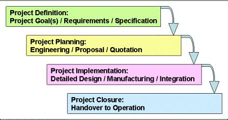 Project Management Models and Methods 的图像结果