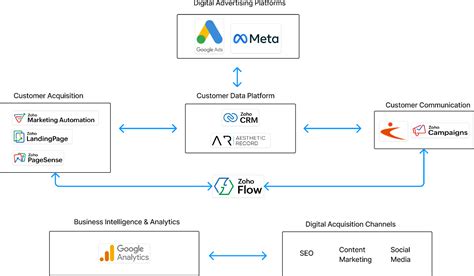Digital Learning Ecosystem 的图像结果