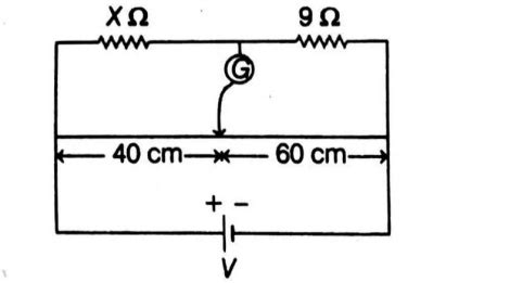 With a resistance of 'X' in the left gap and a resistance of 9 Ω in the ...