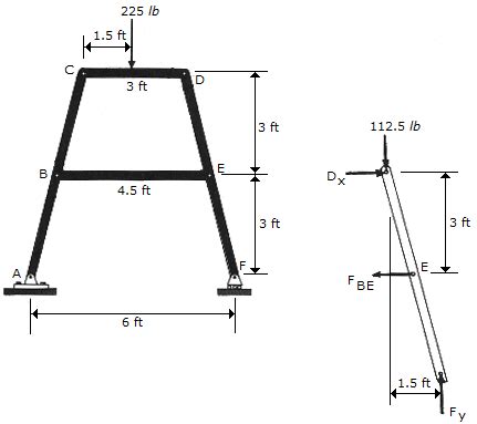 Structural Analysis - Engineering Mechanics Questions and Answers (2)