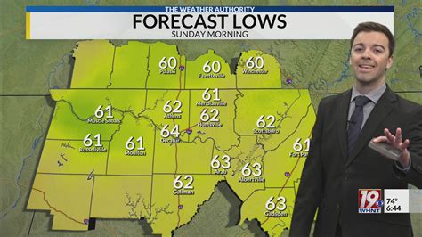 Saturday Evening Weather – 10/4/25 – WHNT.com