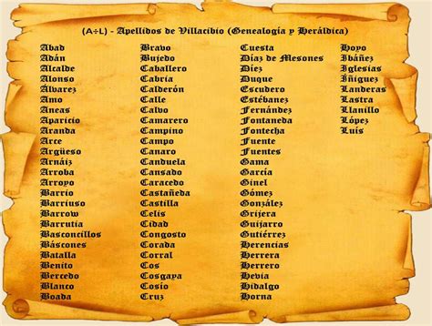 Apellidos que Empiezan por la Letra I