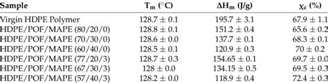 HDPE Melting Point 的图像结果