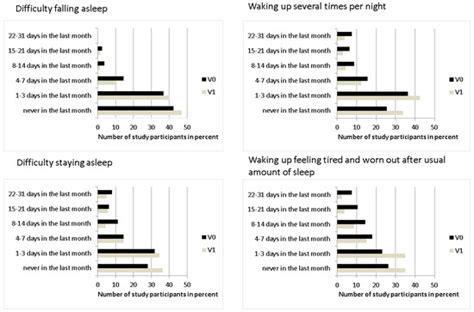 The Effect of Parenteral or Oral Iron Supplementation on Fatigue, Sleep ...