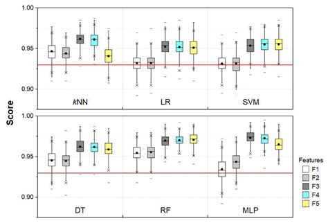 A Data-Driven Approach for Winter Precipitation Classification Using ...